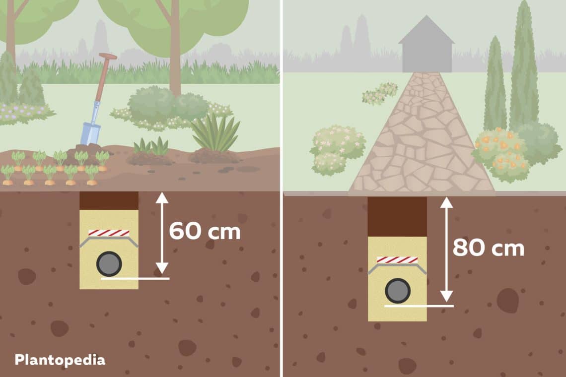 Verlegetiefe von Erdkabel unter "normalen" Gartenboden (links) und unter Pflaster (rechts)